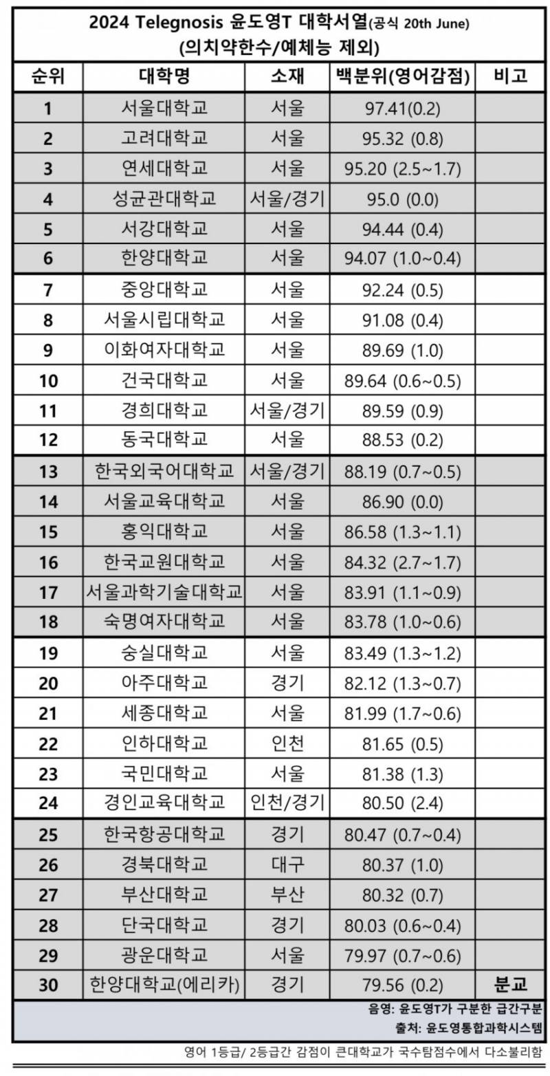 [잡담] 충격적인 요즘 대학교 입결 근황 ㄷㄷ..jpg | 인스티즈