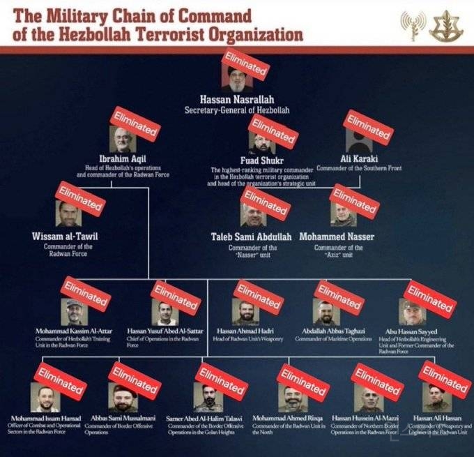 헤즈볼라 전체 지휘 체계 2주만에 전멸 | 인스티즈