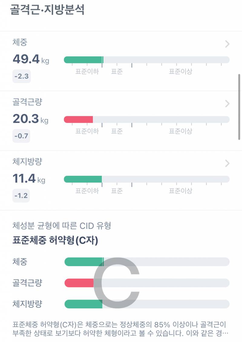 [잡담] 이것도 운동 한 몸이라고 볼 수 있어?? 165/49 고 수영이랑 헬스 깔짝거림 | 인스티즈