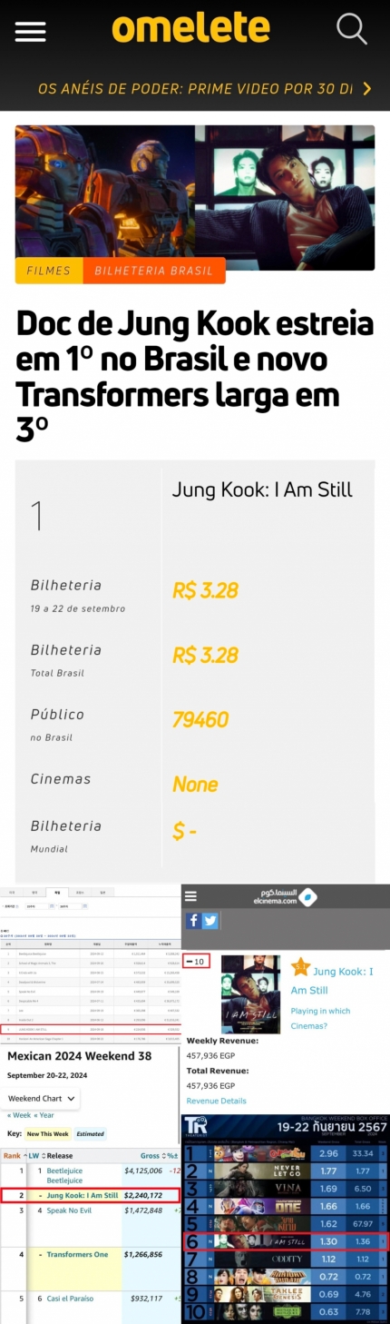 [정보/소식] '트랜스포머' 눌렀다..방탄소년단 정국 다큐 영화, 세계 각국 박스오피스 1위 | 인스티즈