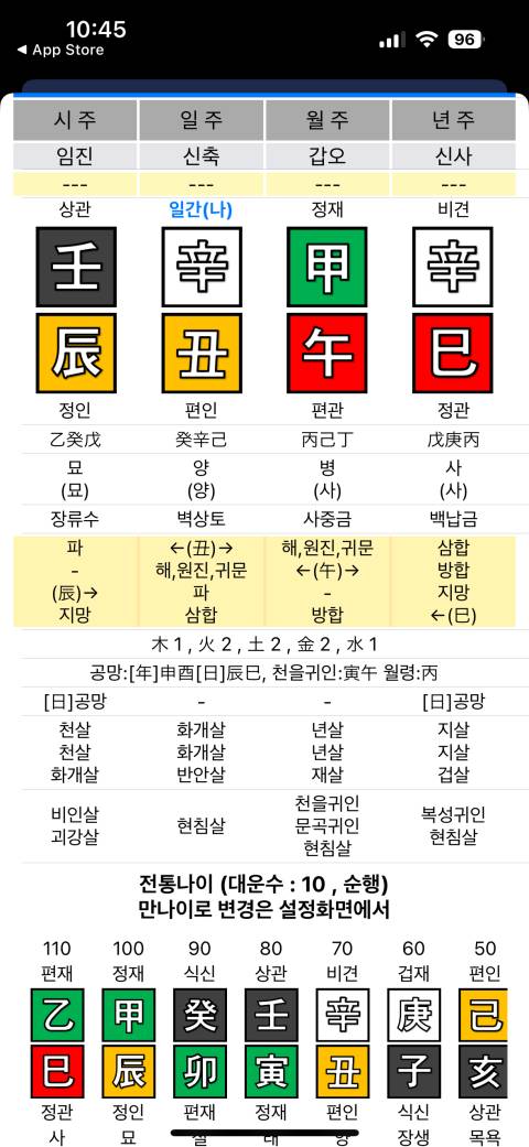 [잡담] 나 사주풀이에 화수토 이런게 5개 다 있는 것 같은데 | 인스티즈