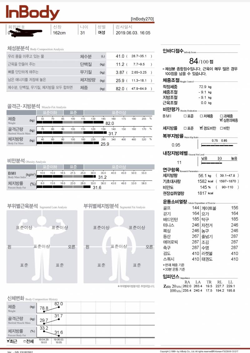 [잡담] 나 5년동안 84-&gt;65조절했는데 60될려면 어케해야해 ㅠㅠ | 인스티즈