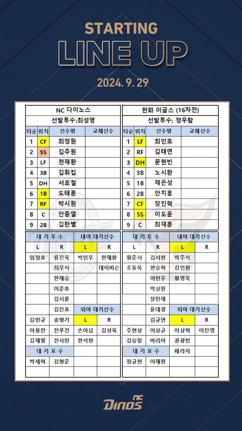 [잡담] 보리들아 상대팀 라인업지에 바리아 있어 | 인스티즈