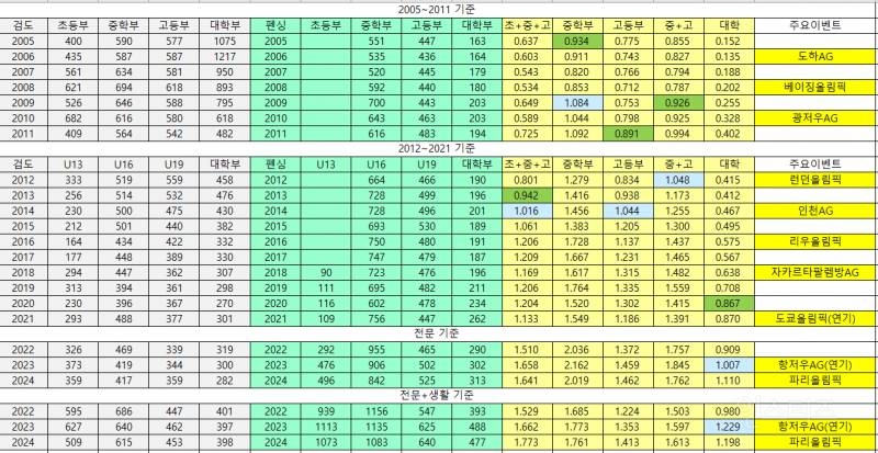 최근 15년새 종목 간 '골든 크로스'와 '데드 크로스'가 일어난 두 종목 | 인스티즈