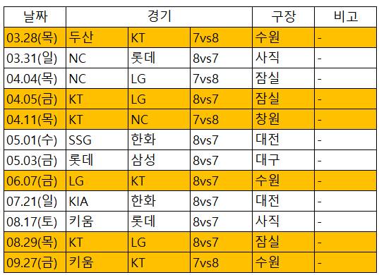 [잡담] 올해 케네디 스코어 12경기 중 크트경기가 6번이래 | 인스티즈