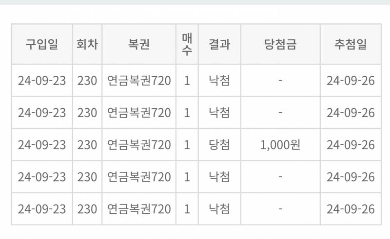 [잡담] 연금복권 당첨됐다! | 인스티즈