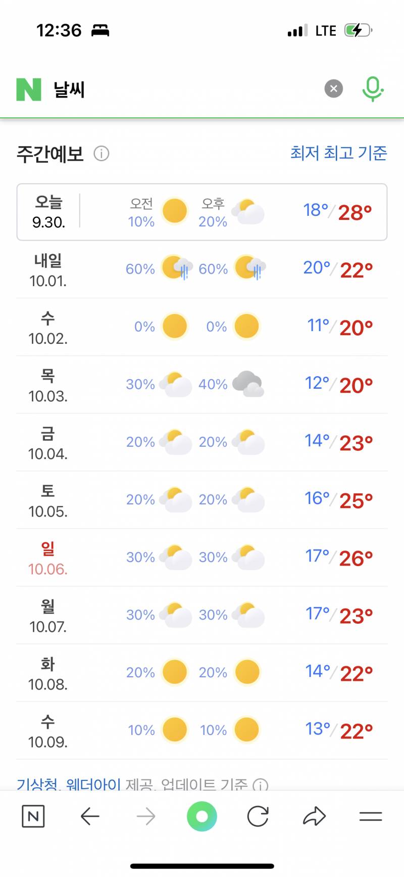 [잡담] 와 서울 내일부터 날씨 뭐야???? | 인스티즈