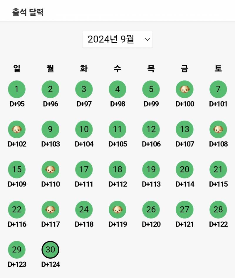 [잡담] 이번 달 출첵 상근이 6번 떴는데 나보다 많이 뜬 사람 | 인스티즈