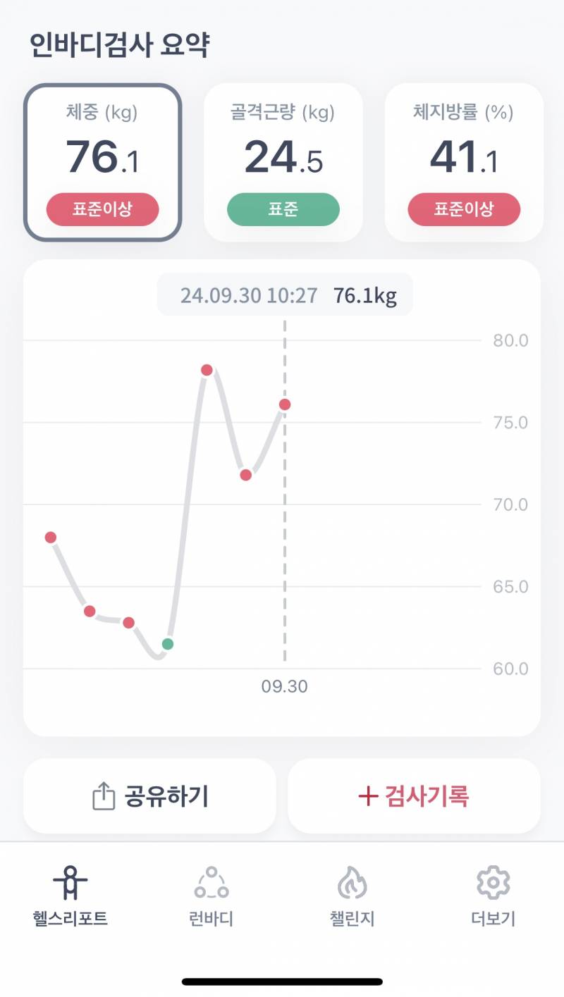 [잡담] 인바디가 이럴 수 잇능겨?? | 인스티즈