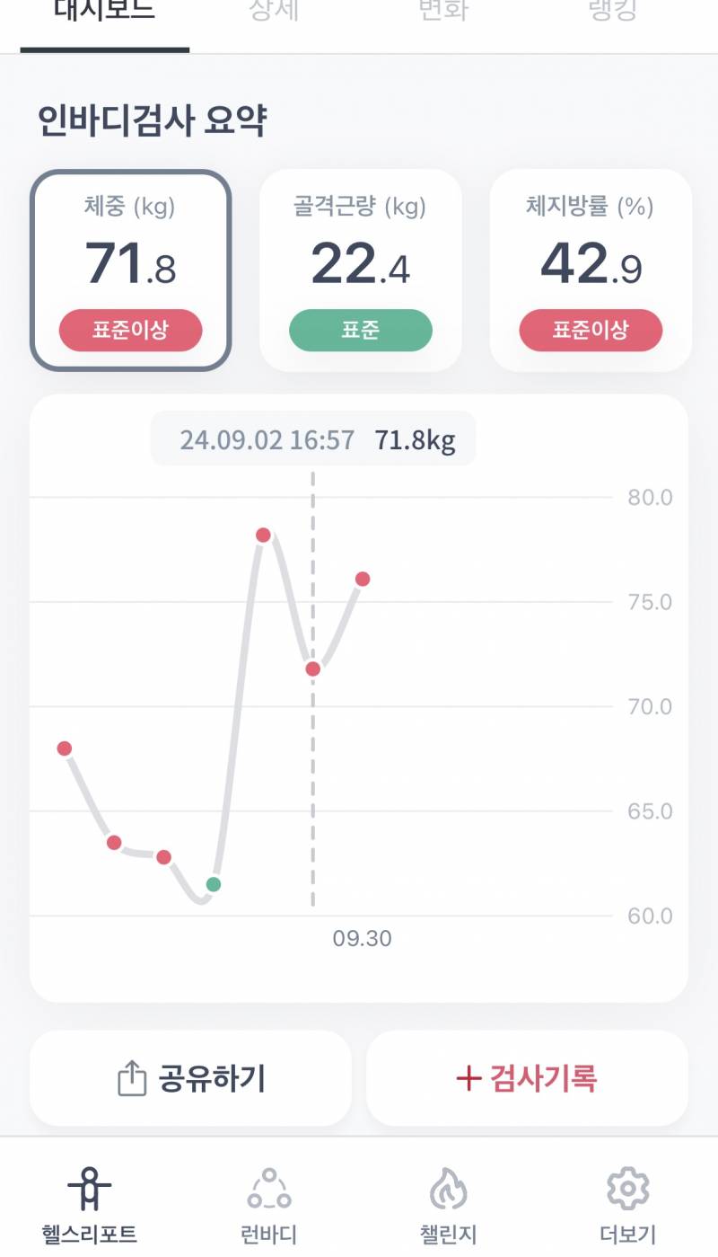 [잡담] 인바디가 이럴 수 잇능겨?? | 인스티즈