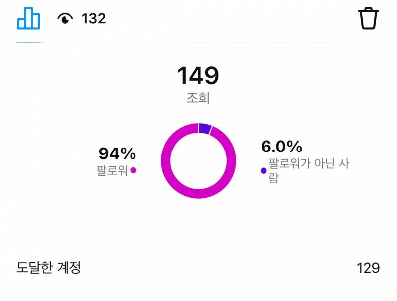 [잡담] 이거 누가 내 스토리 염탐하고 차단한거야? | 인스티즈