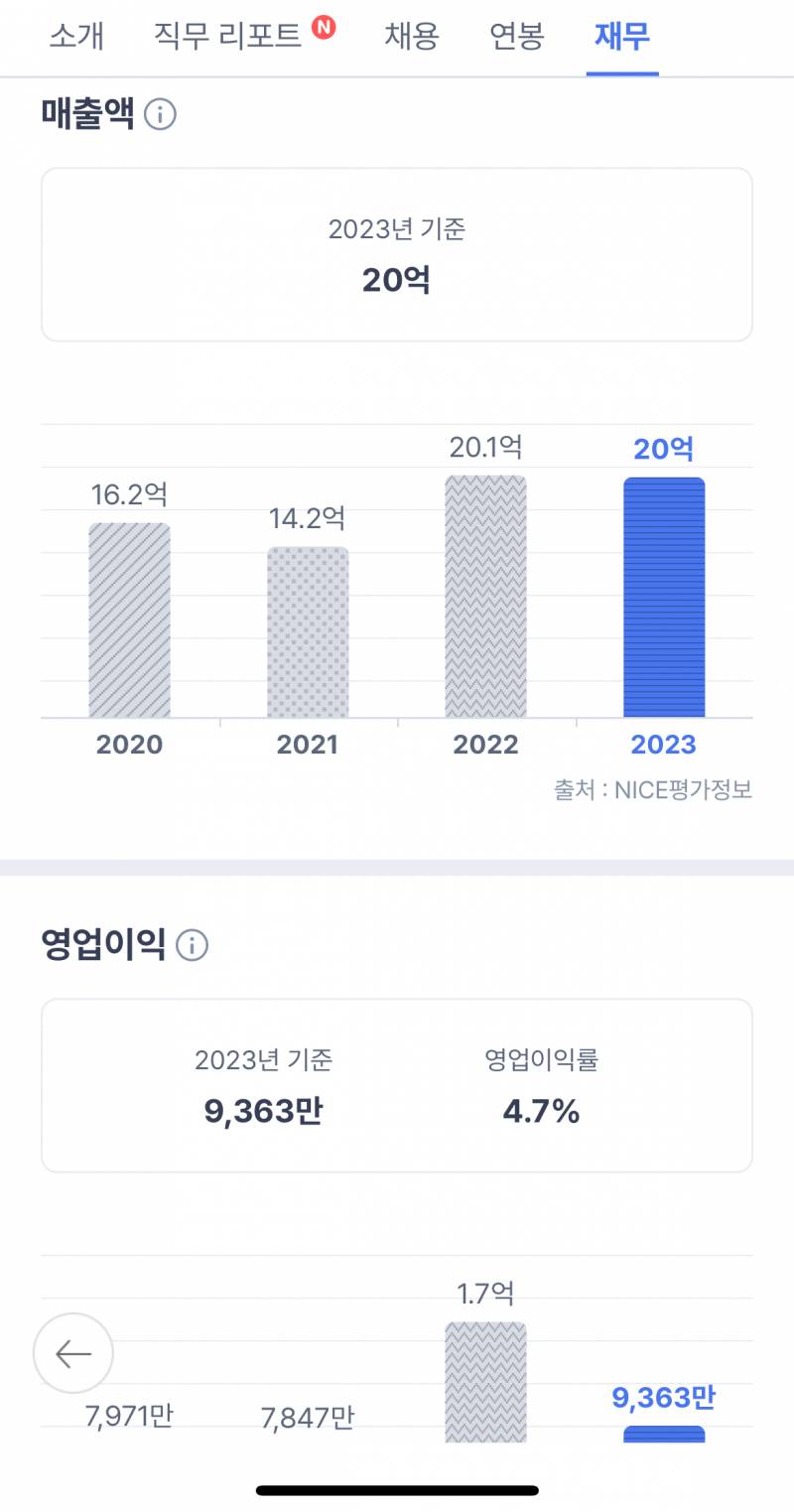 [잡담] 중소기업 이정도 매출이면 안정적이야? | 인스티즈