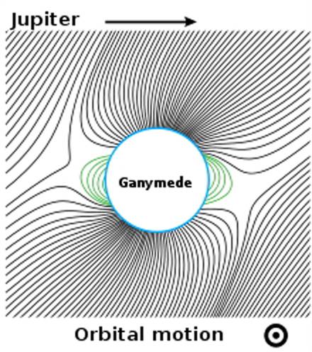 목성(Jupiter)의 위성 가니메데(Ganymede)의 신비로운 사실들 | 인스티즈