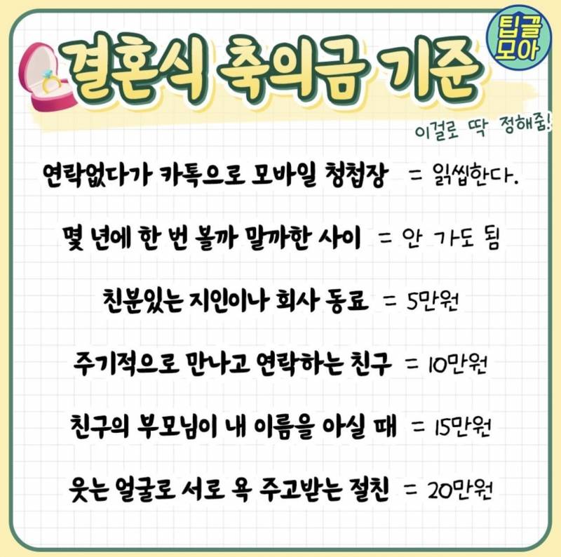 [잡담] 결혼식 축의금 기준 | 인스티즈