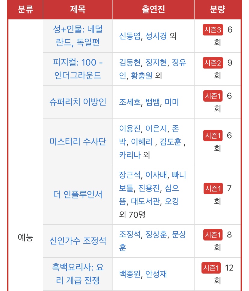 [정보/소식] 언론에서 평가한 넷플릭스 올해 가장 큰 성공작이자 첫 히트작 | 인스티즈