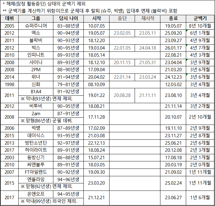 [정리글] 남자 아이돌 그룹 군백기.jpg | 인스티즈