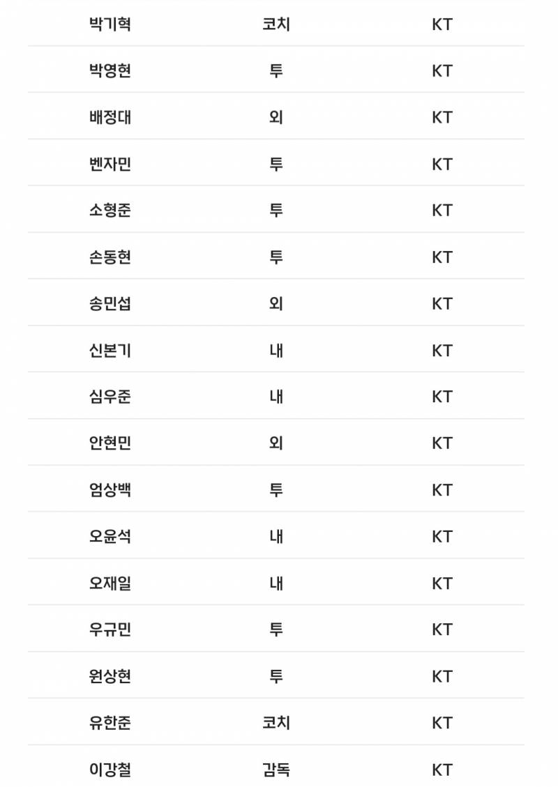 [알림/결과] 📢 오늘의 등말소 (241001) | 인스티즈