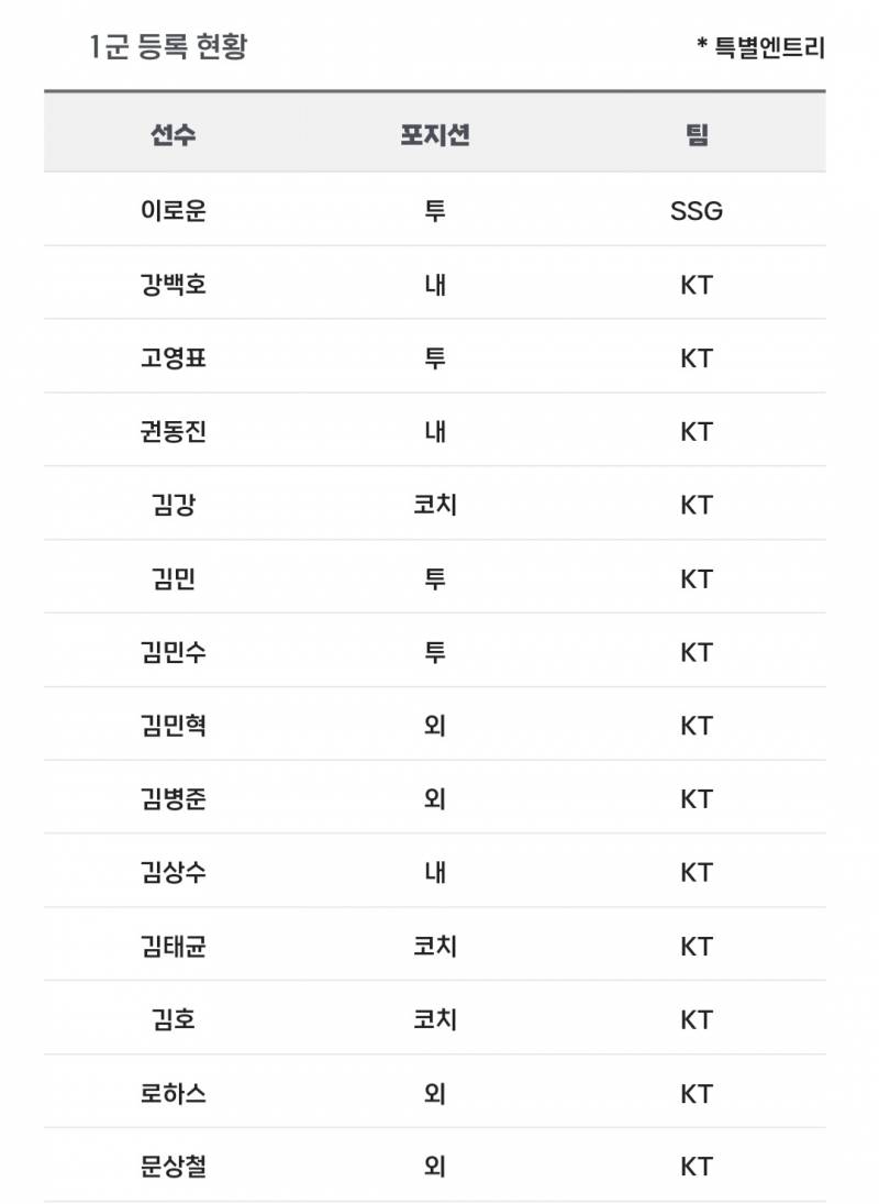 [알림/결과] 📢 오늘의 등말소 (241001) | 인스티즈