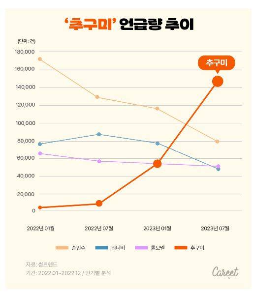 요즘 MZ사이에서 확실히 많이 사용하는 말 | 인스티즈