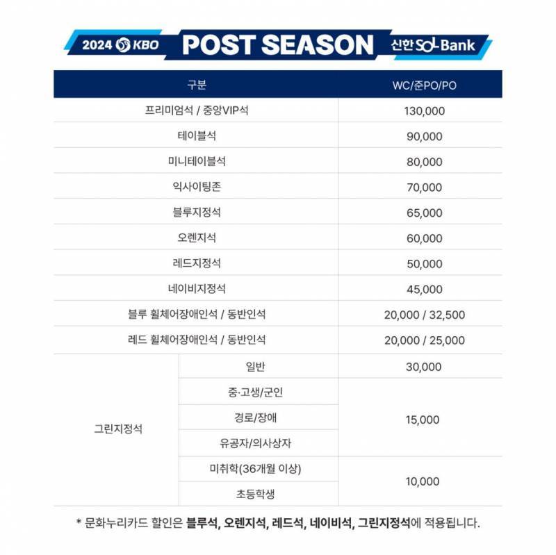 [잡담] 2023 2024 가을야구 가격 비교 | 인스티즈