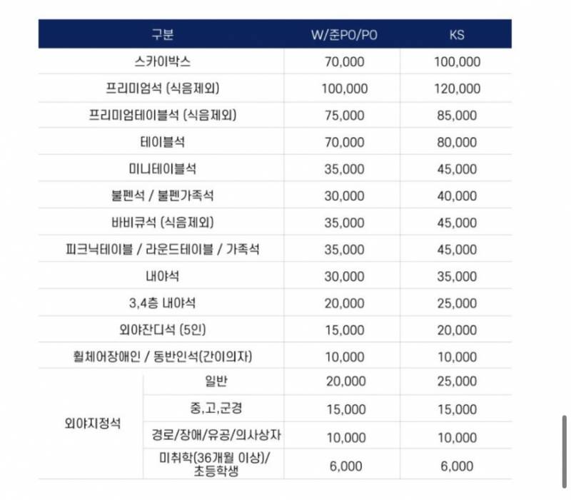 [잡담] 2023 2024 가을야구 가격 비교 | 인스티즈