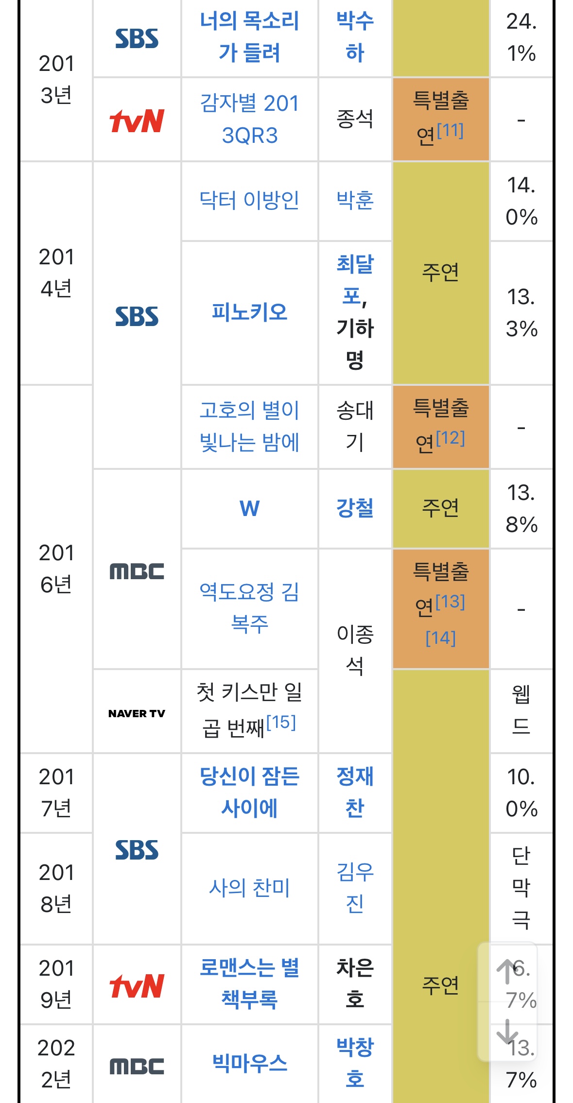 [잡담] 이종석 인생캐 뭐같음? | 인스티즈