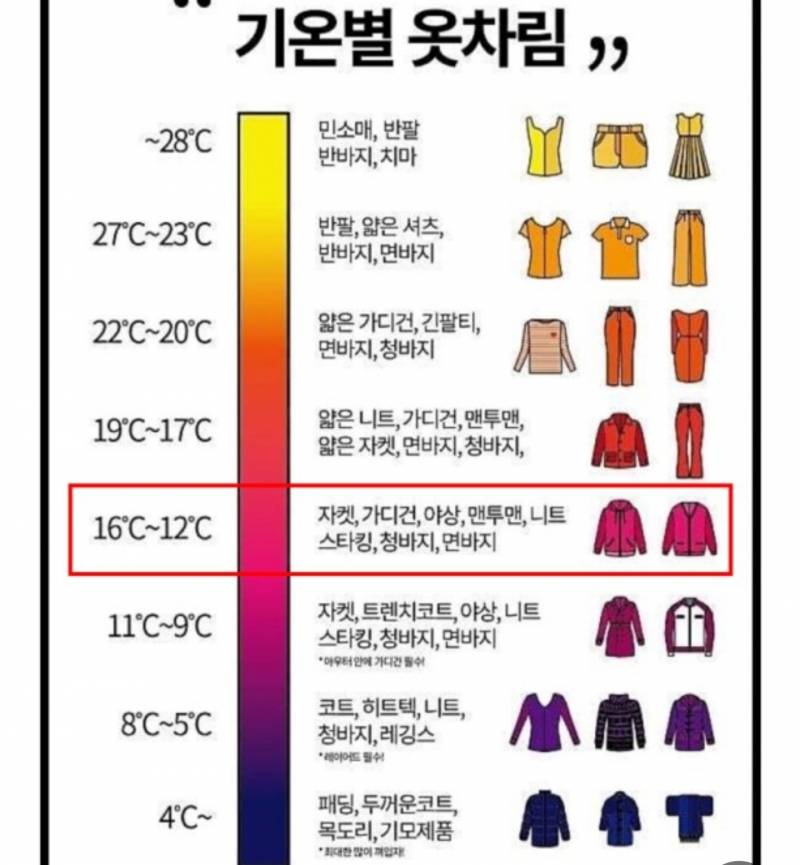 [잡담] 자.여러분들~ 내일 옷 걱정되시져. 이거 보고 가세요 | 인스티즈