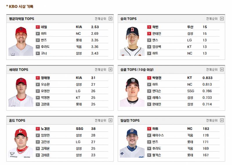 [잡담] 2024 시즌 타이틀 정리 | 인스티즈