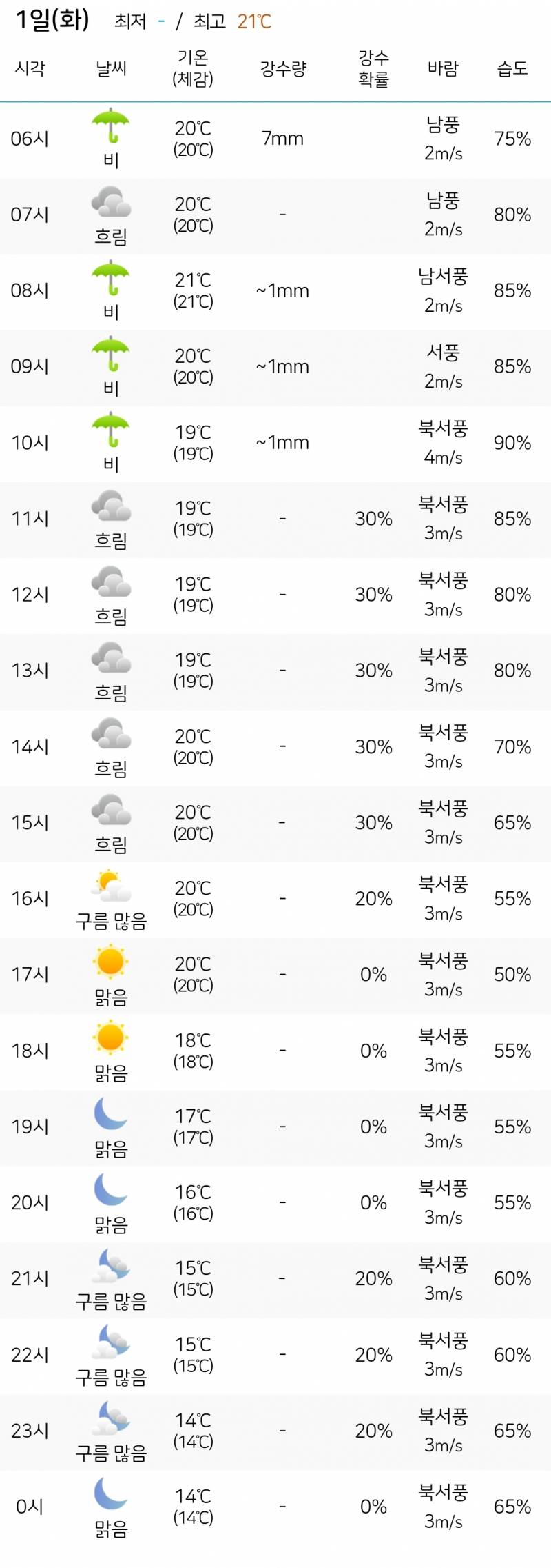 [잡담] 오늘 옷 따숩게입어 오전보다 오후에 기온 더 떨어짐..ㄷㄷ | 인스티즈