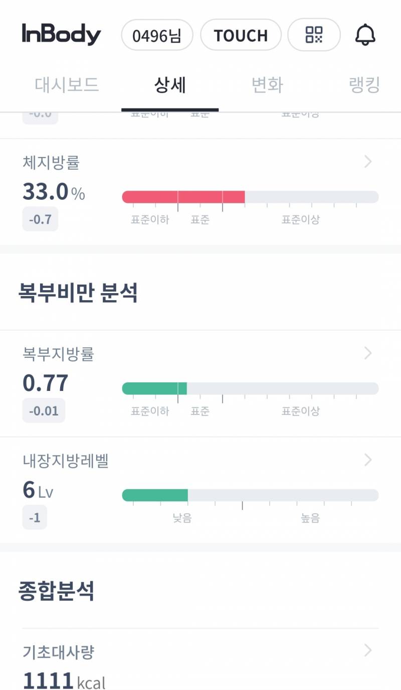 [잡담] 복부지방이랑 내방지방이 낮은편인데 체지방률은 표준이상인건 뭐임? | 인스티즈