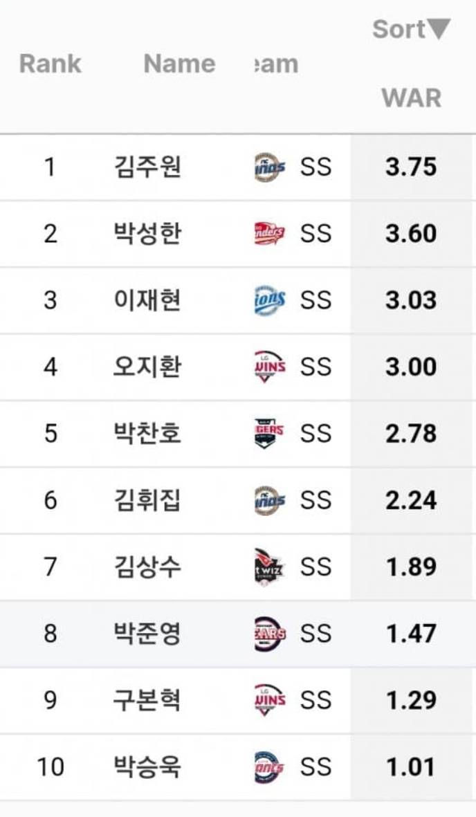 [잡담] 박찬호 골글 받으면 진짜 황당할 듯 | 인스티즈