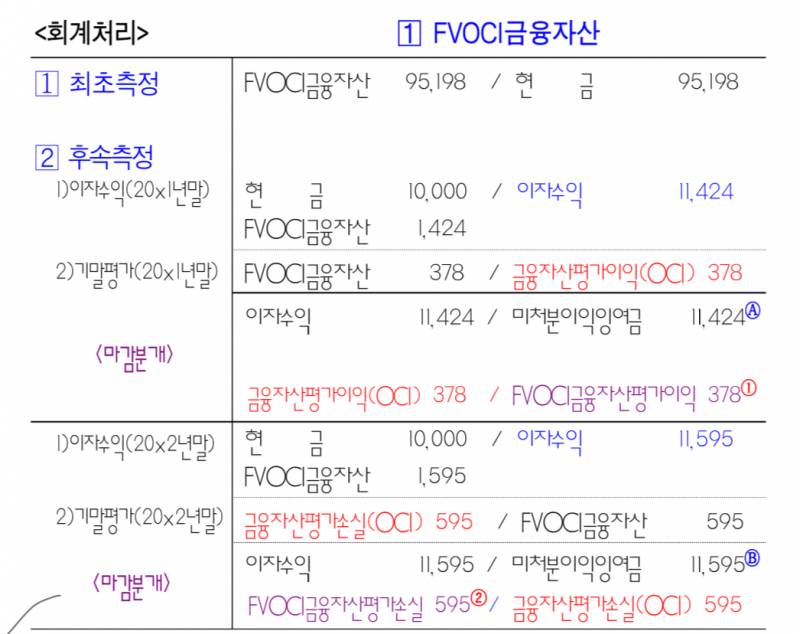 [잡담] 회계 질문 | 인스티즈