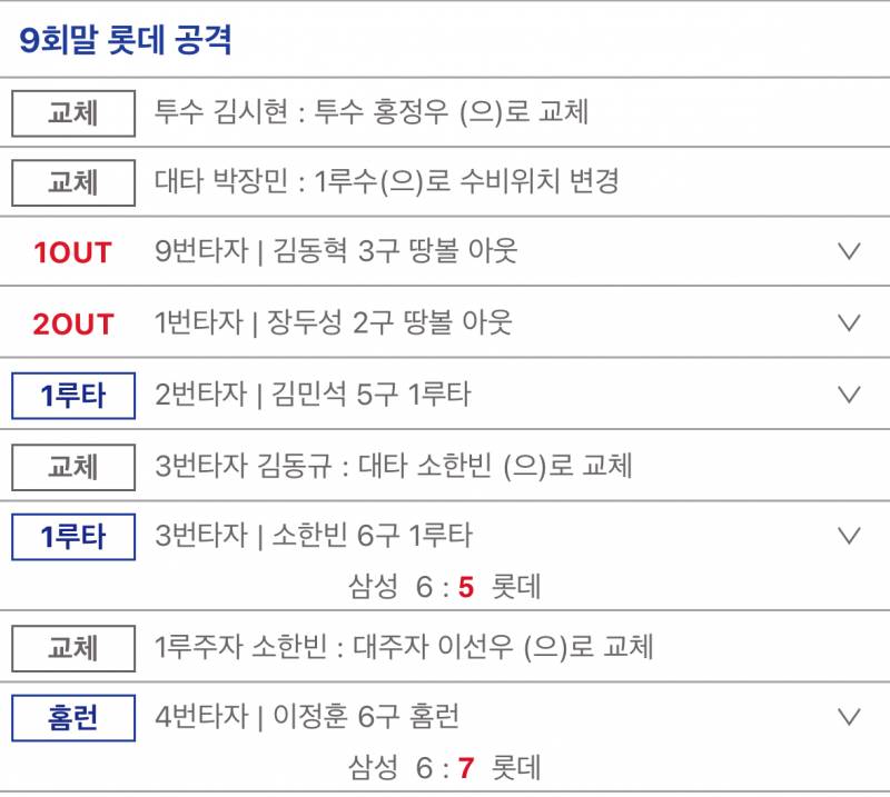 [잡담] 오늘의 퓨처스 | 인스티즈