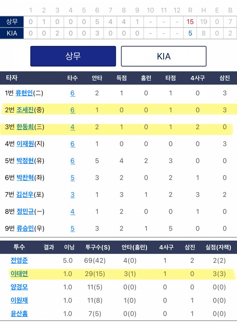 [잡담] 오늘의 퓨처스 | 인스티즈