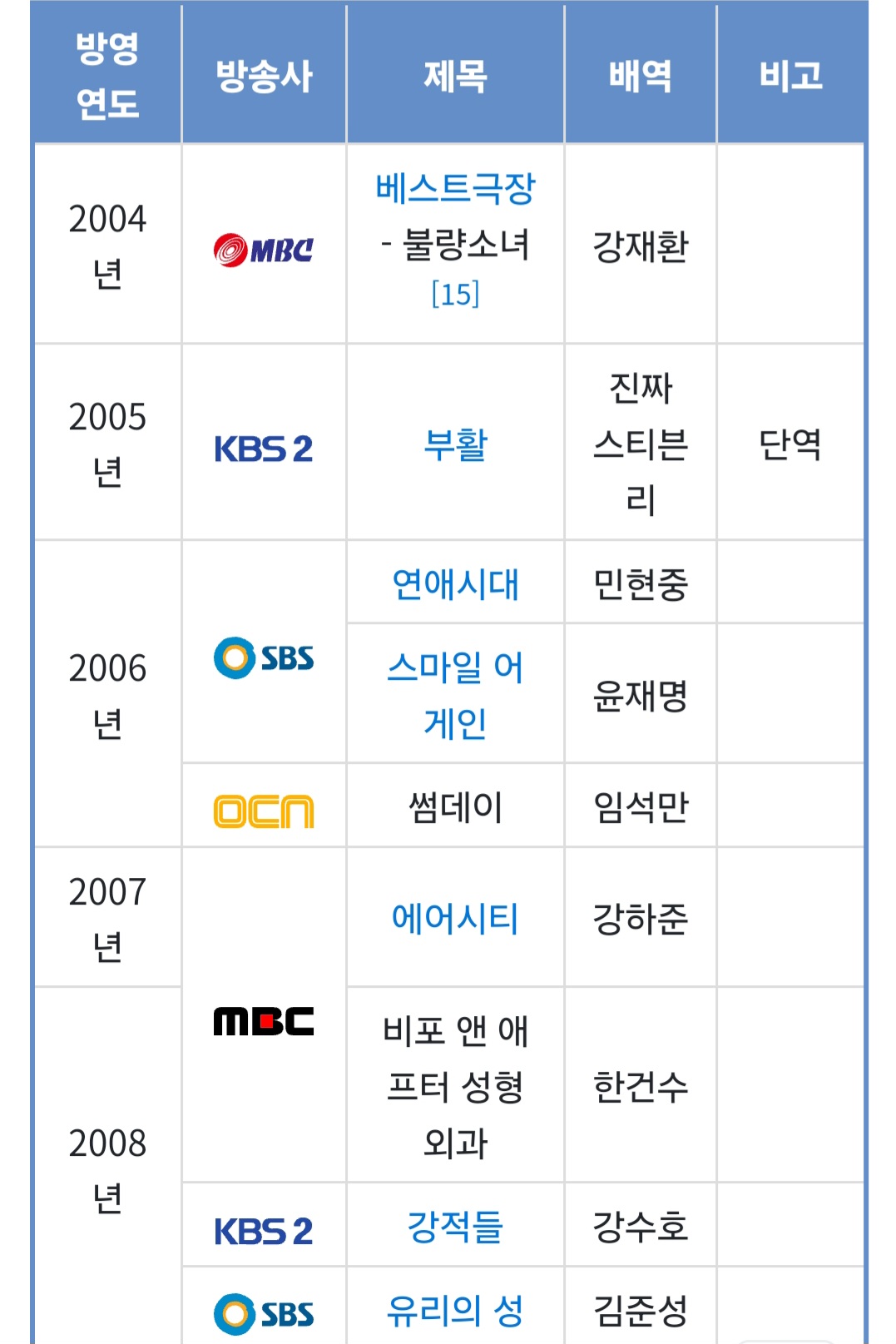 [잡담] 이진욱도 진짜 열일했다 | 인스티즈