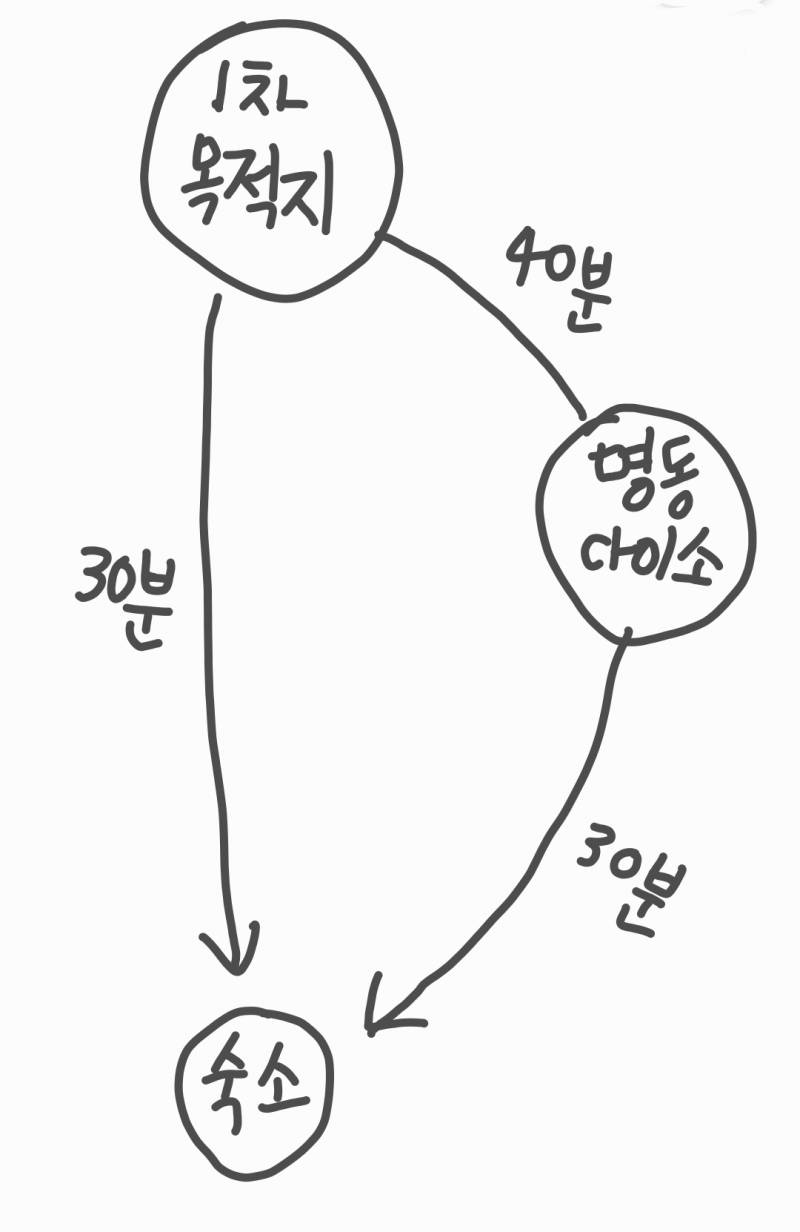 [잡담] 명동에 12층짜리 다이소 거기 구경할만해? | 인스티즈