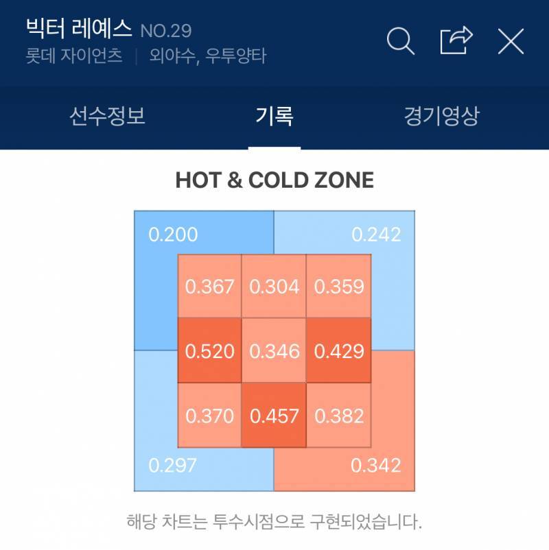 [잡담] 야 레이예스 | 인스티즈