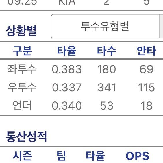 [잡담] 야 레이예스 | 인스티즈