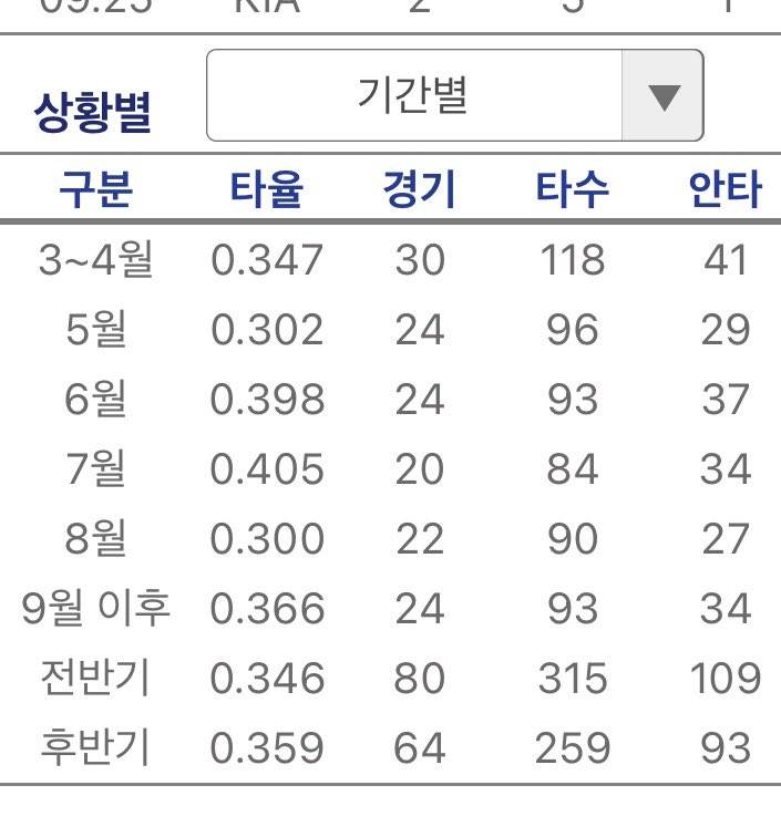 [잡담] 야 레이예스 | 인스티즈