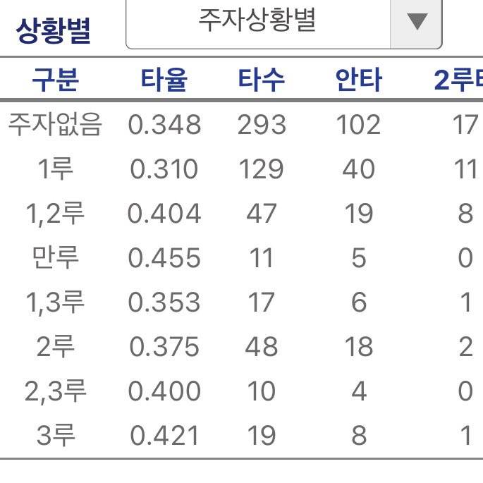 [잡담] 야 레이예스 | 인스티즈