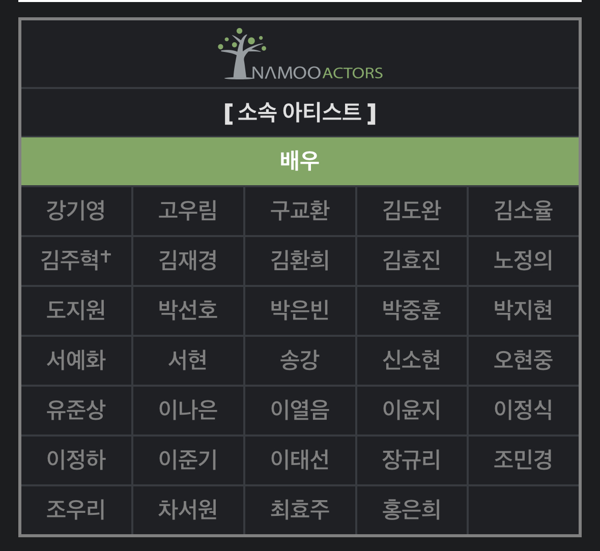 [마플] 나무 엑터스에 배우가 없는것도 아닌데 | 인스티즈