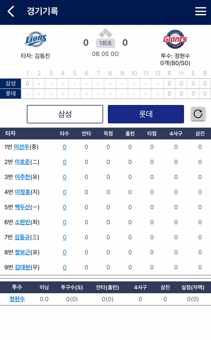 [잡담] 오늘의 퓨처스 | 인스티즈