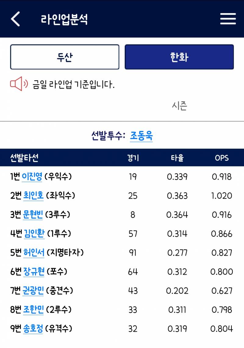 [잡담] 현빈이 3루보네 | 인스티즈