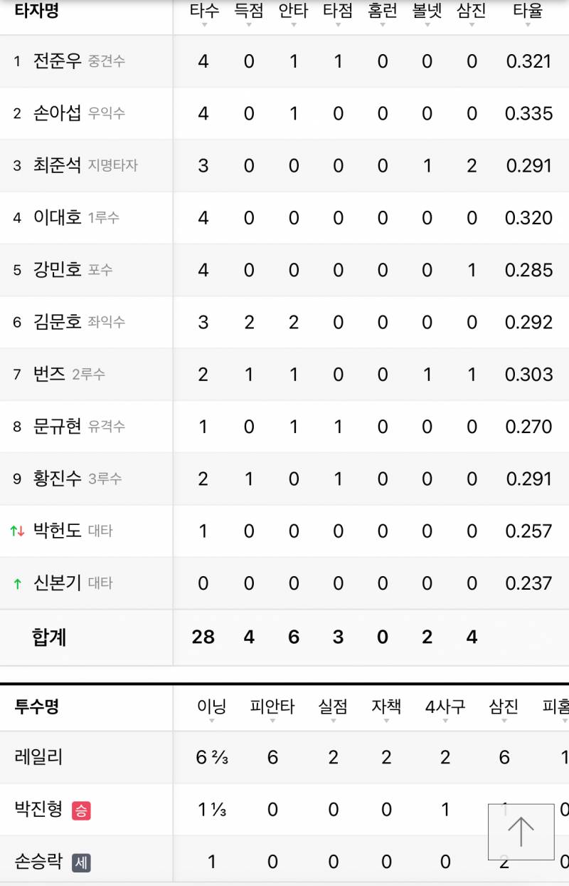 [잡담] 7년전 오늘 | 인스티즈