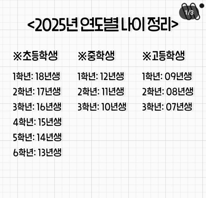 [잡담] 와 18년생이 내년 초등학생이라니... | 인스티즈