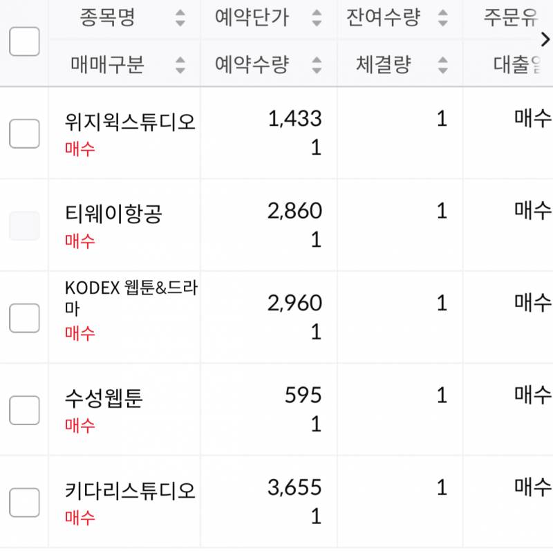 [잡담] 내가 산 주식공개 | 인스티즈