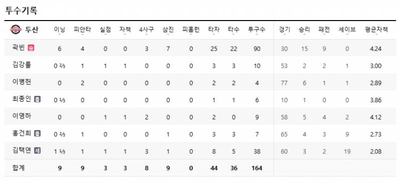 [잡담] 용병 없는거 감안하려 해도 사서 욕을 먹는게 | 인스티즈