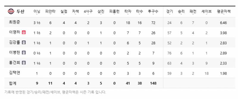 [잡담] 용병 없는거 감안하려 해도 사서 욕을 먹는게 | 인스티즈