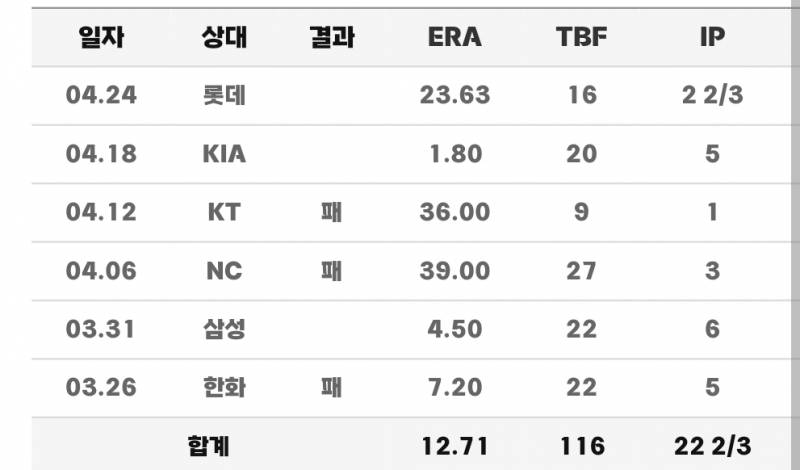 [잡담] 더거는 진짜 뭐하는 애였냐고 | 인스티즈