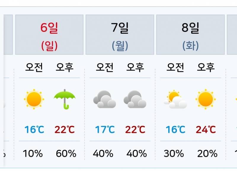 [잡담] 나 5천 원 낭비하는 거 너무 미친 짓일까 | 인스티즈